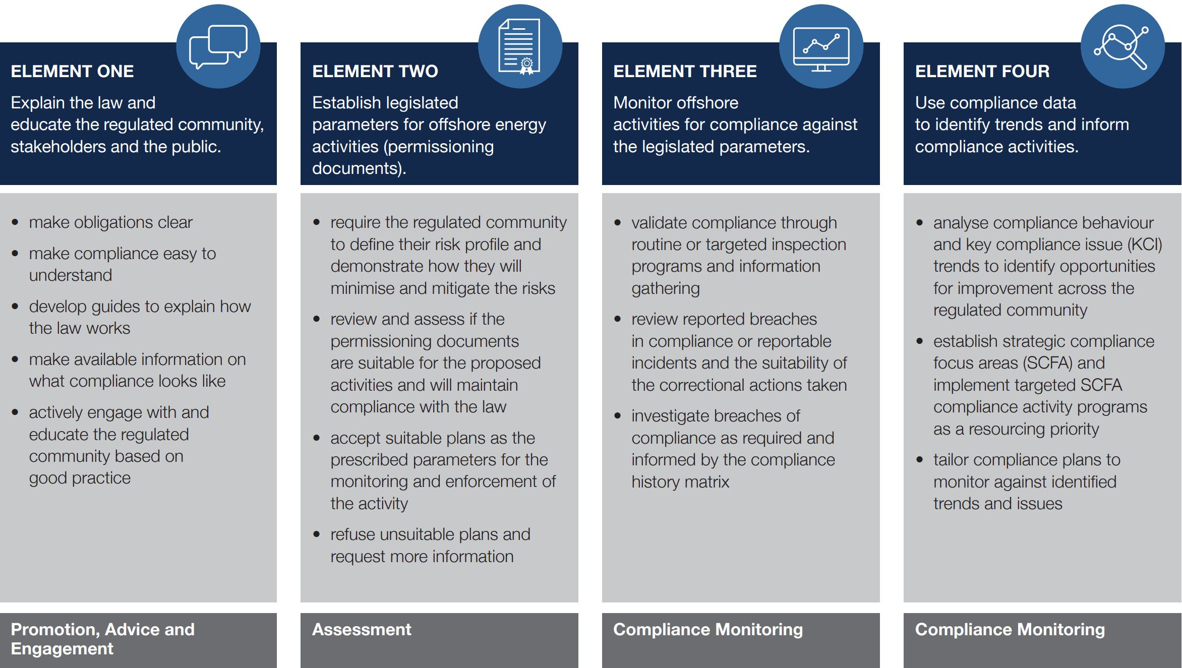 Compliance Strategy | NOPSEMA